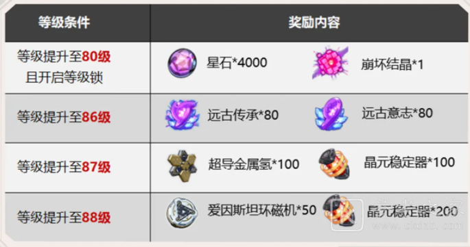 崩坏3迷城骇兔怎么样？SP布洛妮娅迷城骇兔角色介绍图片3