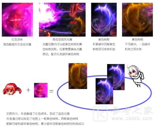 DNF黑鸦之境流程攻略 黑鸦之境通关心得图片11