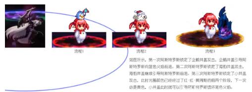 DNF黑鸦之境流程攻略 黑鸦之境通关心得图片29