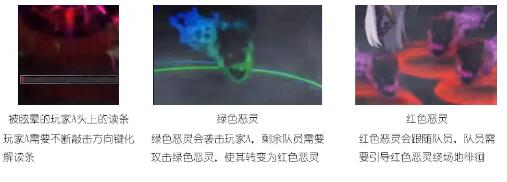 DNF黑鸦之境流程攻略 黑鸦之境通关心得图片27