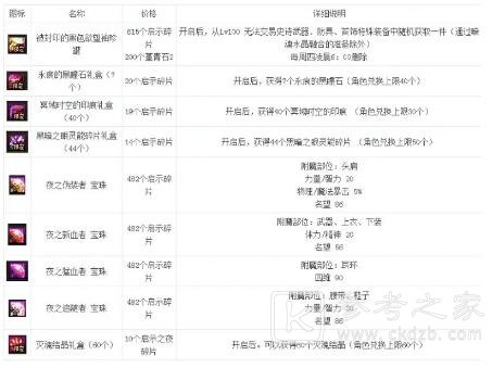 DNF启示之夜副本详细打法攻略