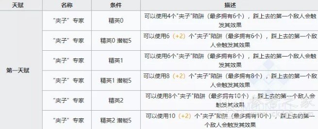 明日方舟霜华技能详细评测 霜华技能强度分析图片4