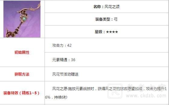原神风花的邀约活动攻略大全 风花节活动奖励一览图片3