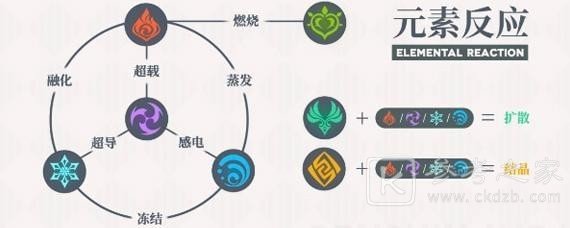 原神风花的邀约活动攻略大全 风花节活动奖励一览图片26