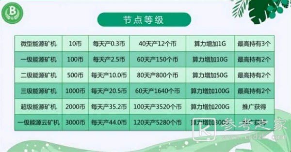 虚拟币那些有投资价值 投资虚拟币的软件介绍
