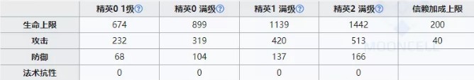 明日方舟霜华技能详细评测 霜华技能强度分析图片2