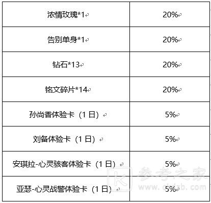 王者荣耀纸飞机获取途径一览
