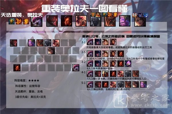 云顶之弈11.5重装奥拉夫使用攻略 11.5重装奥拉夫运营心得图片5