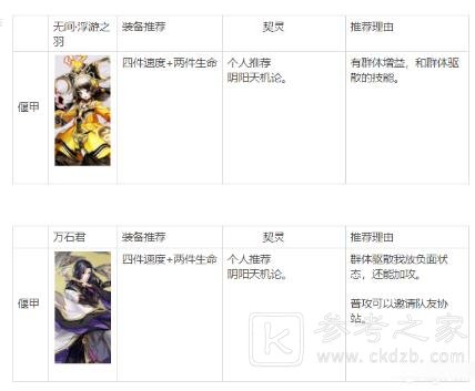 古剑奇谭木语人四封阁天火boss打法攻略