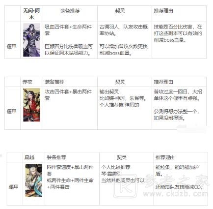 古剑奇谭木语人四封阁怎么打？四封阁通关攻略图片3