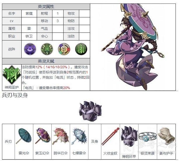 天地劫幽城再临紫蕴五内加点推荐 紫蕴五内最强加点攻略图片1