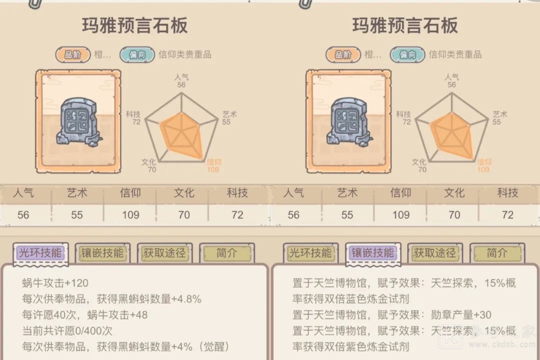 最强蜗牛3.19许愿周攻略大全 彼得大帝戎身像属性效果一览图片3