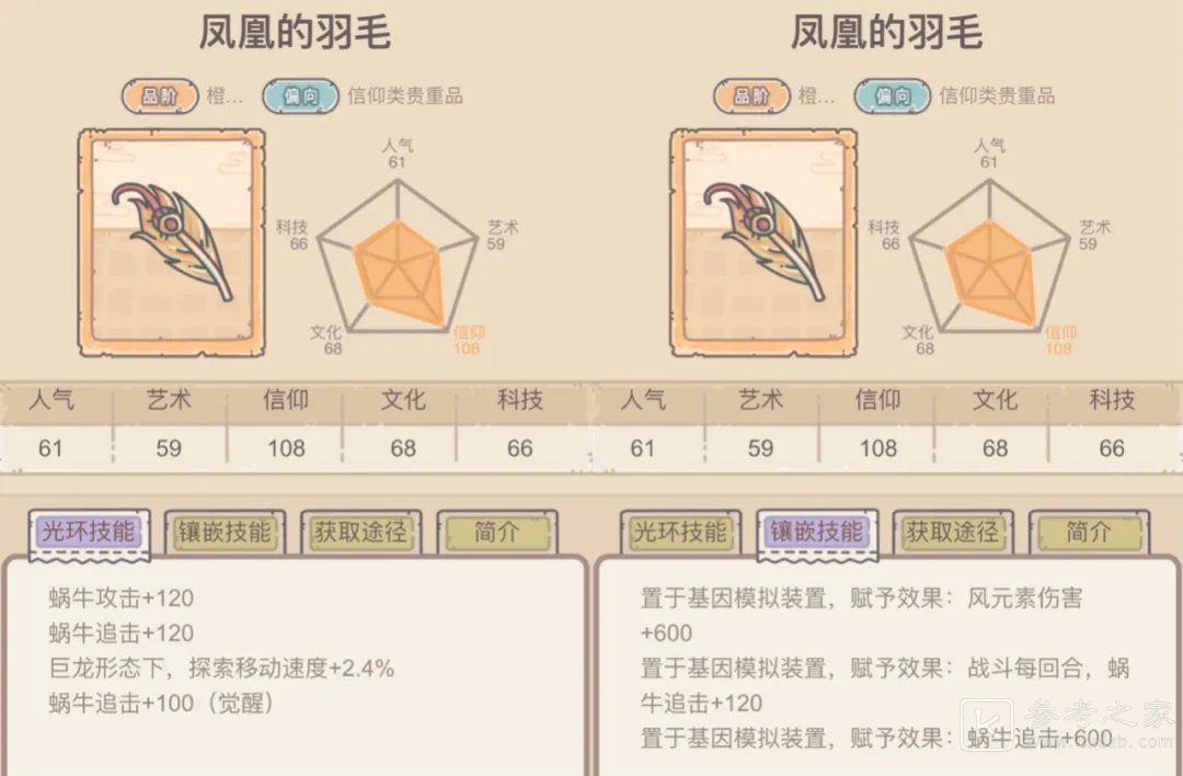 最强蜗牛3.19许愿周攻略大全 彼得大帝戎身像属性效果一览图片8