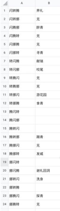 奥拉星手游麒麟巡游攻略大全 麒麟巡游活动玩法介绍图片2
