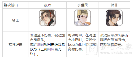 忘川风华录开荒名士怎么选？新手开荒名士推荐图片1
