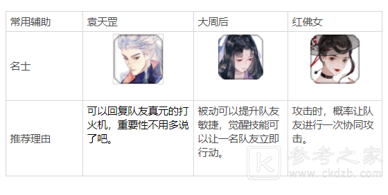 忘川风华录开荒名士怎么选？新手开荒名士推荐图片6