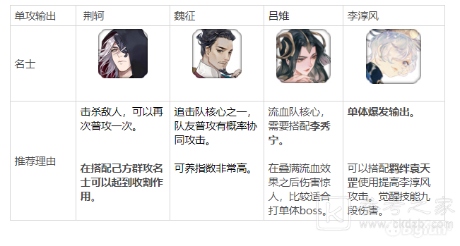 忘川风华录开荒名士怎么选？新手开荒名士推荐图片4
