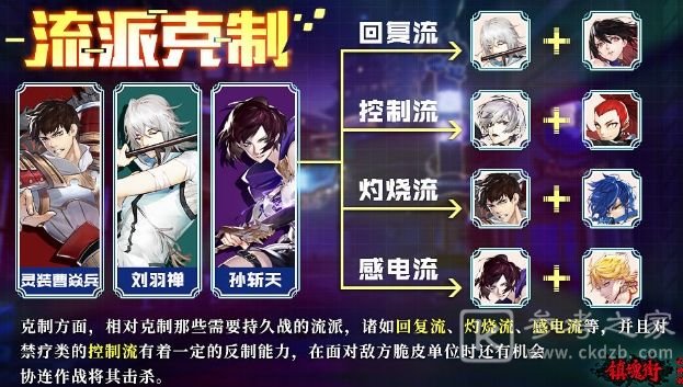镇魂街武神躯追击流怎么玩？最强追击流搭配推荐图片2