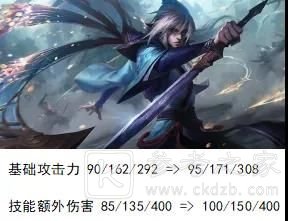 云顶之弈11.6玉剑男刀怎么玩？11.6玉剑男刀攻略图片1