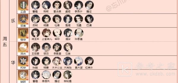 忘川风华录灵器搭配攻略大全 全名士角色灵器搭配图一览[多图]图片5