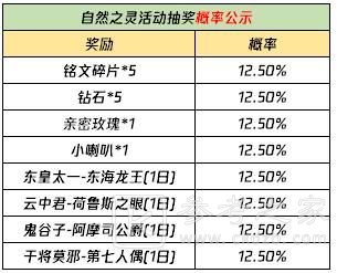 王者荣耀3月23日更新内容一览 3.23更新日志[多图]图片5