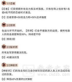 云顶之弈11.6明昼小炮阵容搭配推荐 11.6版本明昼小炮阵容运营攻略[多图]图片3