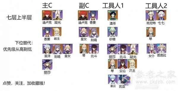 原神1.4深渊9层怎么打？1.4深渊9层阵容搭配推荐图片5
