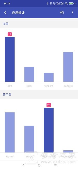 android开发工具箱