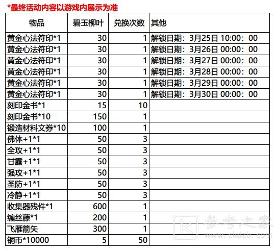 影之刃3春日特别行动攻略 春日行动商店兑换一览图片4