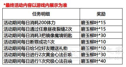 影之刃3春日特别行动攻略 春日行动商店兑换一览图片2