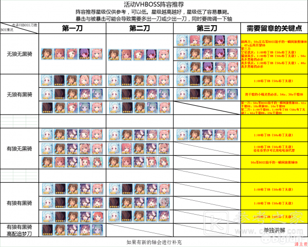 VHboss通关攻略详解 公主连接危险的假日最佳阵容推荐