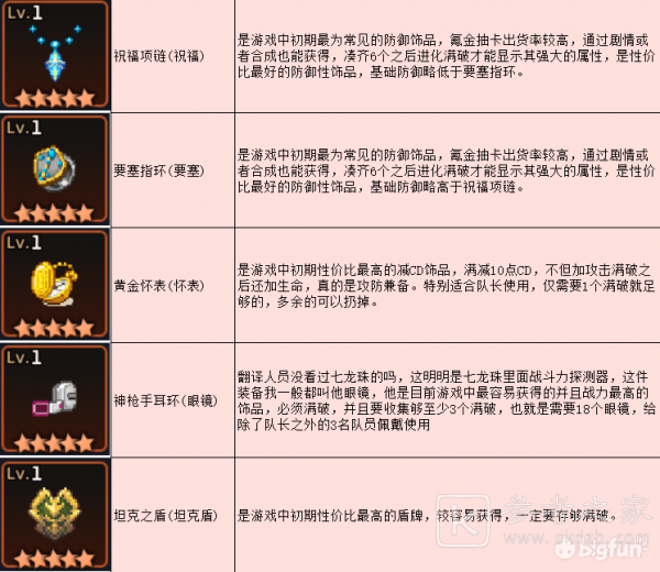坎公骑冠剑神级装备怎么选？神级装备强度选择推荐图片2
