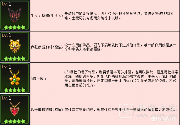 坎公骑冠剑神级装备怎么选？神级装备强度选择推荐图片3