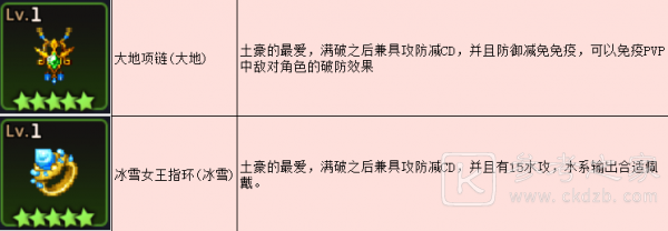 坎公骑冠剑捉迷藏三剑客任务怎么做？捉迷藏三剑客任务图文攻略图片8