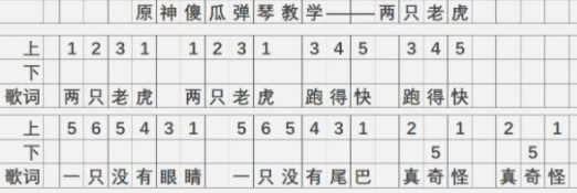 原神风物之诗琴键位及练习教学