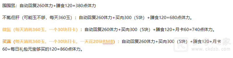忘川风华录养成思路分享 新手养成顺序介绍图片1
