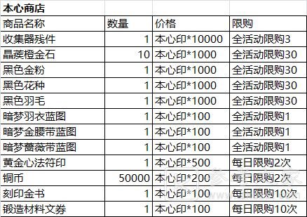 影之刃3愚者之境怎么过？愚者之境通关攻略图片3