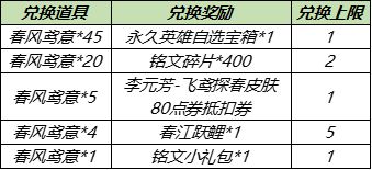 王者荣耀陌上踏青活动怎么玩？陌上踏青活动内容介绍图片2