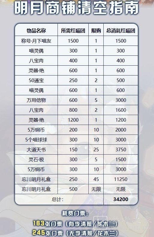 忘川风华录忘川明月光活动攻略大全 忘川明月光红喵团兑换推荐图片2