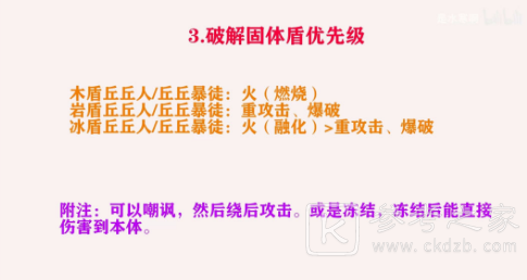 原神新手破盾技巧 新手最速破盾攻略图片3