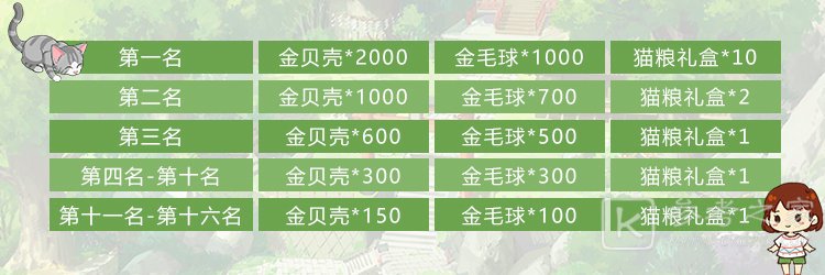 小森生活猫咪选美大赛怎么参加？猫咪选美大赛奖励一览图片1