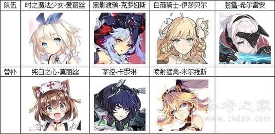 机动战姬聚变最强阵容推荐 新手最强推图阵容攻略大全图片5