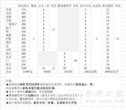 奇迹暖暖古代女侠怎么搭配？古代女侠套装满分搭配推荐图片2
