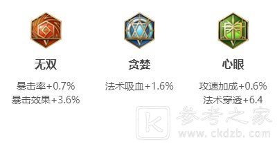 王者荣耀2021艾琳最强铭文出装介绍 最强出装铭文攻略大全