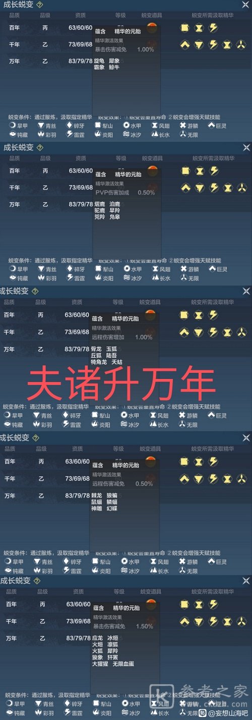 妄想山海夫诸进化万年材料有哪些？夫诸进化万年材料汇总图片3