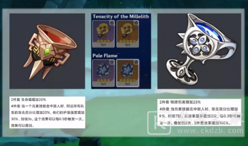 原神苍白之火套装怎么样？苍白之火套装强度评测图片1