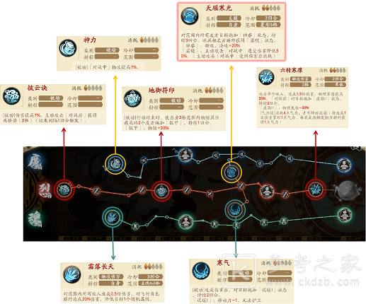 天地劫秦惟刚战阵怎么搭配？秦惟刚战阵搭配攻略图片2
