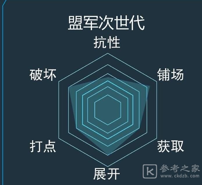 游戏王决斗链接盟军次世代卡组怎么玩？盟军次世代卡组攻略图片2