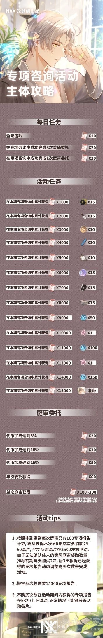 未定事件簿专项咨询2021攻略大全 专项咨询商店兑换攻略图片2