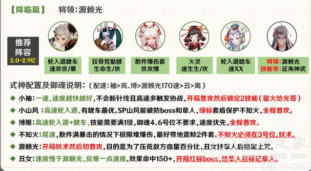 阴阳师魔神征伐源赖光阵容及高分打法一览